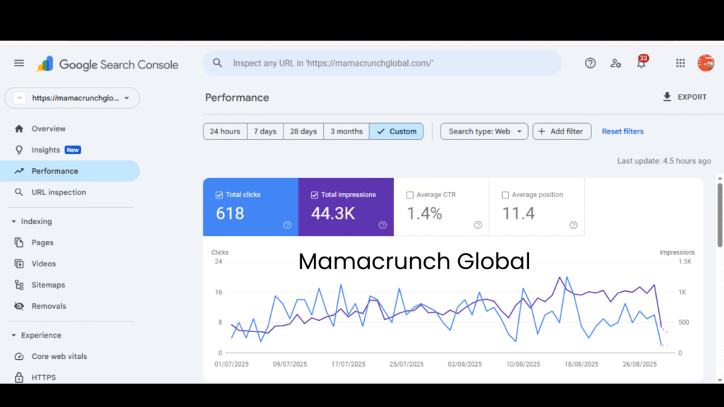 Top SEO Company for Startups and Enterprises1